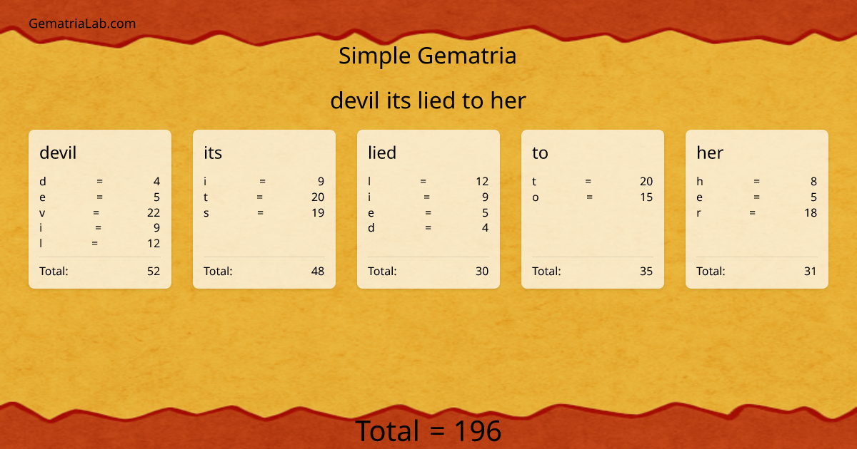 devil its lied to her in simple Gematria